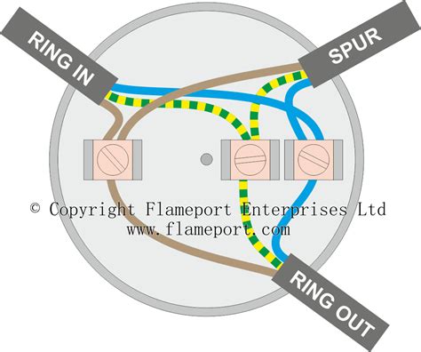 ring main junction box|13 amp ring main diagram.